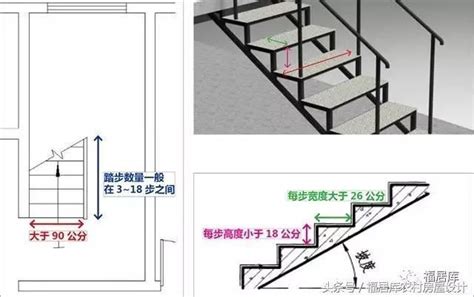 樓梯最小寬度